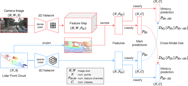 Figure 3 for Cross-modal Learning for Domain Adaptation in 3D Semantic Segmentation