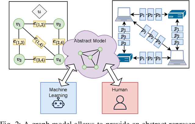 Figure 3 for Self-Supervised and Interpretable Anomaly Detection using Network Transformers