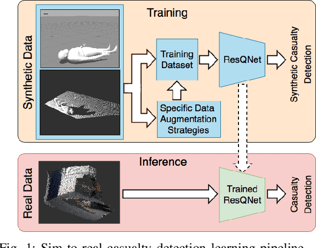 Figure 1 for Sim-to-Real Learning for Casualty Detection from Ground Projected Point Cloud Data