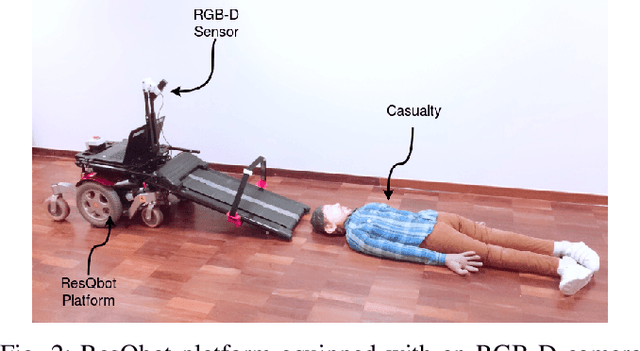 Figure 3 for Sim-to-Real Learning for Casualty Detection from Ground Projected Point Cloud Data