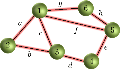 Figure 1 for Stability and Performance Limits of Adaptive Primal-Dual Networks