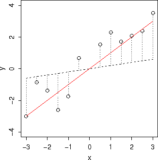 Figure 1 for Gradient-based Sampling: An Adaptive Importance Sampling for Least-squares