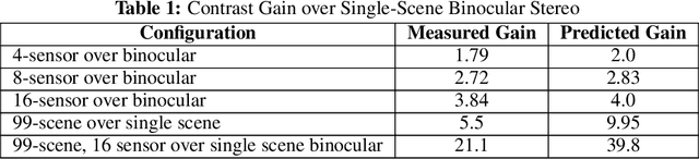 Figure 2 for Long-Range Thermal 3D Perception in Low Contrast Environments