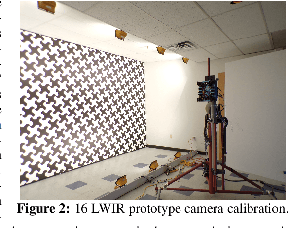 Figure 3 for Long-Range Thermal 3D Perception in Low Contrast Environments