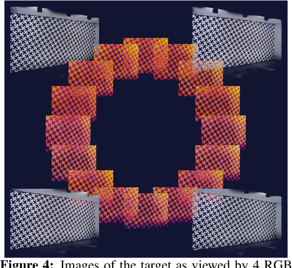 Figure 4 for Long-Range Thermal 3D Perception in Low Contrast Environments