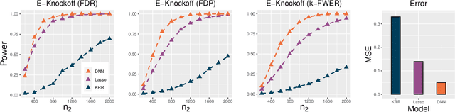 Figure 4 for Error-based Knockoffs Inference for Controlled Feature Selection