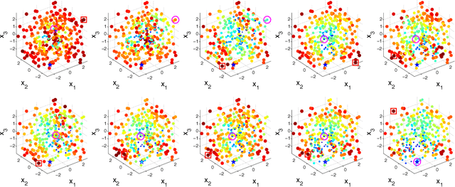 Figure 2 for Optimal Learning for Sequential Decision Making for Expensive Cost Functions with Stochastic Binary Feedbacks