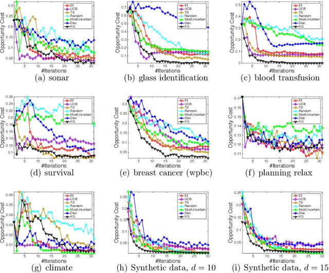Figure 4 for Optimal Learning for Sequential Decision Making for Expensive Cost Functions with Stochastic Binary Feedbacks