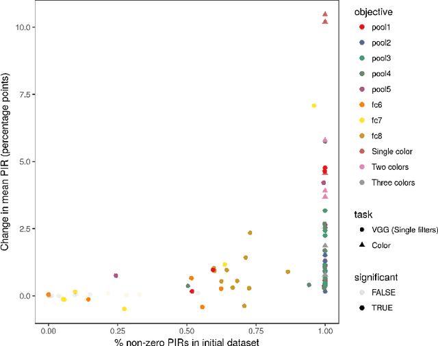 Figure 2 for Improving image generative models with human interactions