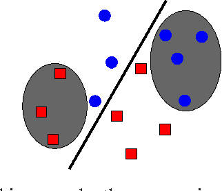 Figure 1 for Domain Adaptation: Learning Bounds and Algorithms