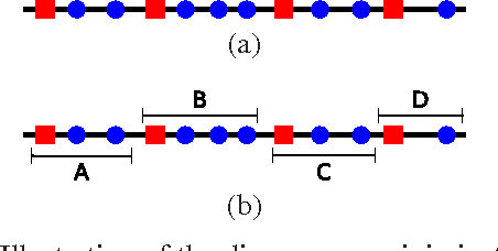 Figure 2 for Domain Adaptation: Learning Bounds and Algorithms