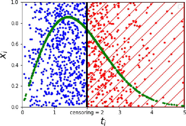 Figure 1 for Estimation of conditional mixture Weibull distribution with right-censored data using neural network for time-to-event analysis
