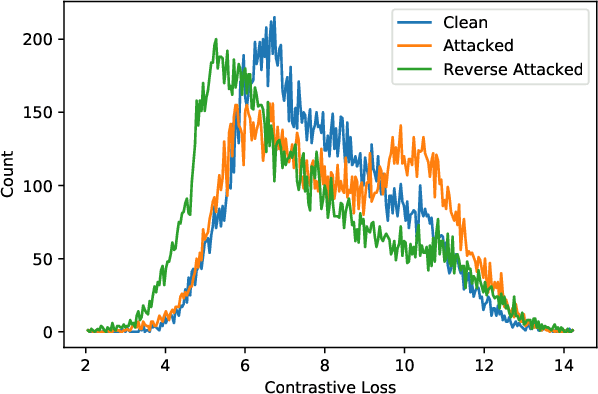Figure 3 for Adversarial Attacks are Reversible with Natural Supervision
