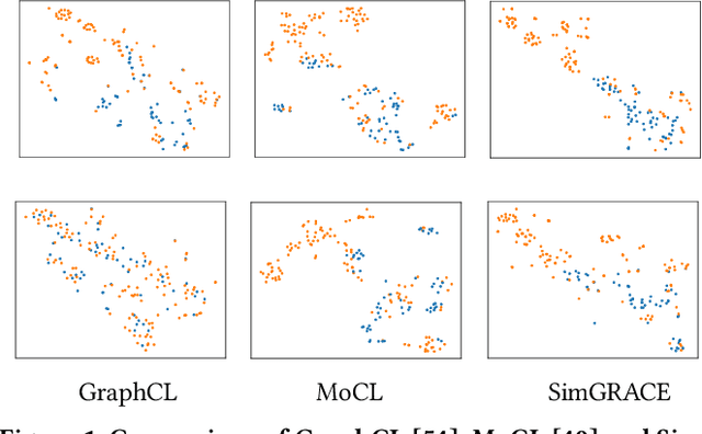 Figure 2 for SimGRACE: A Simple Framework for Graph Contrastive Learning without Data Augmentation