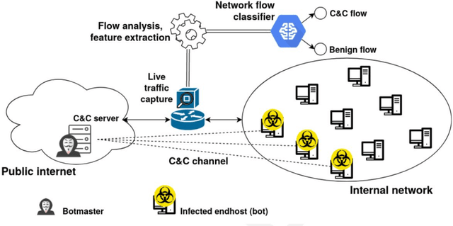 Figure 1 for Fixed Points in Cyber Space: Rethinking Optimal Evasion Attacks in the Age of AI-NIDS