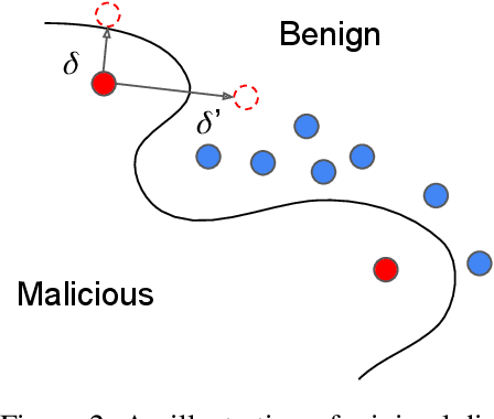 Figure 3 for Fixed Points in Cyber Space: Rethinking Optimal Evasion Attacks in the Age of AI-NIDS