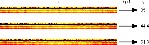 Figure 1 for Pattern Based Multivariable Regression using Deep Learning (PBMR-DP)