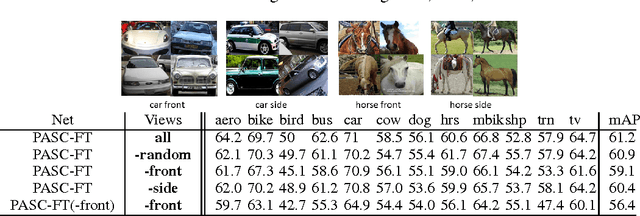 Figure 2 for What Do Deep CNNs Learn About Objects?
