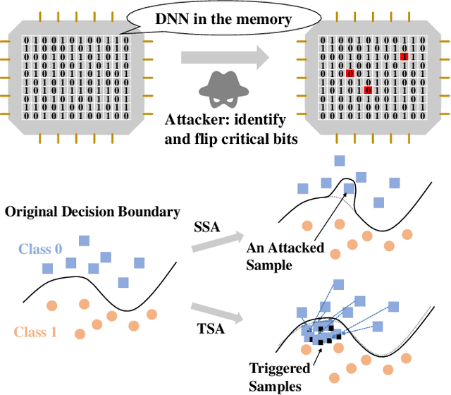 Figure 1 for Versatile Weight Attack via Flipping Limited Bits