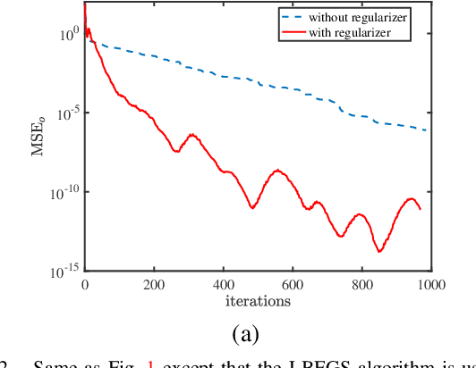 Figure 2 for The Global Optimization Geometry of Shallow Linear Neural Networks