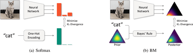 Figure 1 for Being Bayesian about Categorical Probability