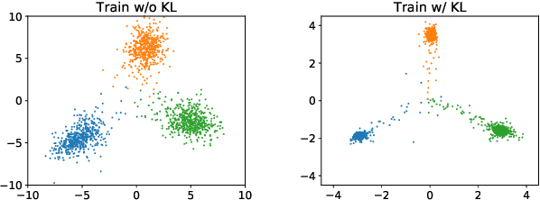 Figure 3 for Being Bayesian about Categorical Probability