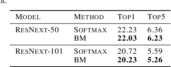 Figure 4 for Being Bayesian about Categorical Probability