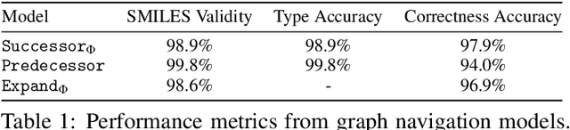 Figure 2 for Scaffold Embeddings: Learning the Structure Spanned by Chemical Fragments, Scaffolds and Compounds