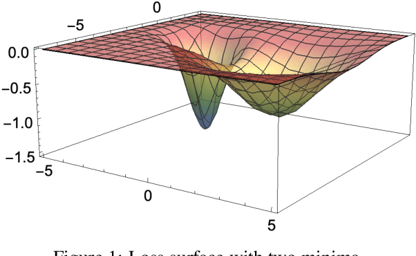 Figure 1 for Persistent Neurons