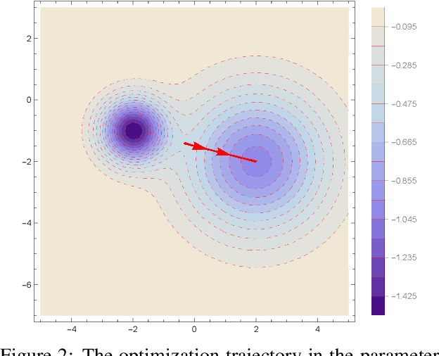 Figure 2 for Persistent Neurons