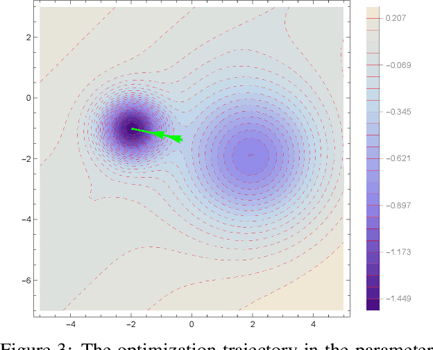 Figure 3 for Persistent Neurons