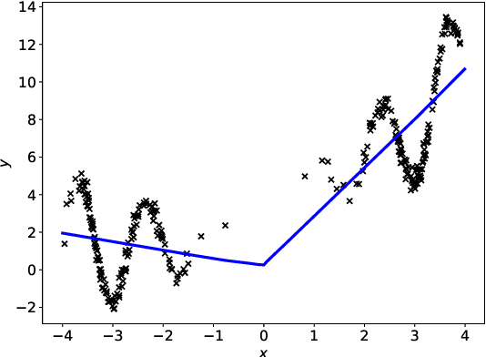 Figure 4 for Persistent Neurons