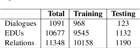 Figure 2 for An Annotation Scheme of A Large-scale Multi-party Dialogues Dataset for Discourse Parsing and Machine Comprehension