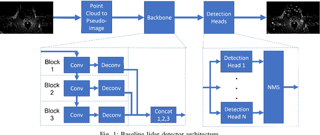 Figure 1 for Anytime-Lidar: Deadline-aware 3D Object Detection