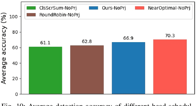 Figure 2 for Anytime-Lidar: Deadline-aware 3D Object Detection