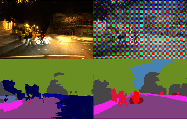 Figure 1 for Don't Worry About the Weather: Unsupervised Condition-Dependent Domain Adaptation