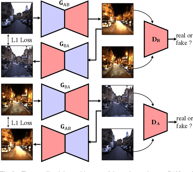 Figure 2 for Don't Worry About the Weather: Unsupervised Condition-Dependent Domain Adaptation