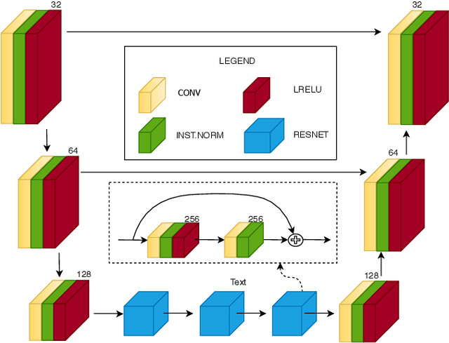 Figure 3 for Don't Worry About the Weather: Unsupervised Condition-Dependent Domain Adaptation