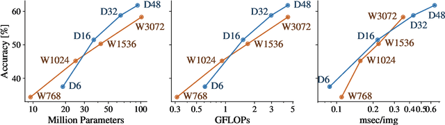 Figure 2 for The Efficiency Misnomer