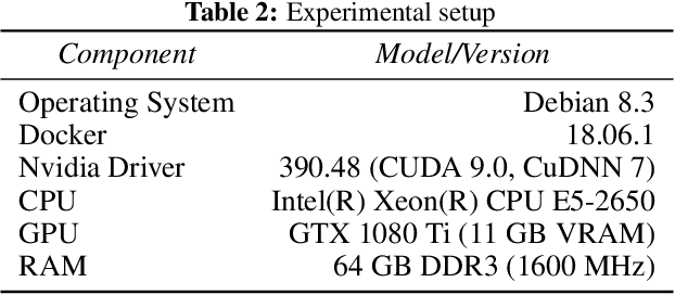 Figure 4 for Fine-Grained Continual Learning