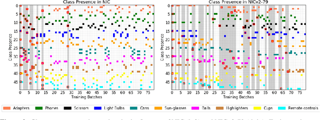 Figure 3 for Fine-Grained Continual Learning