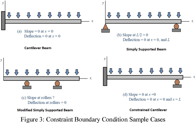 Figure 4 for 3D Topology Optimization using Convolutional Neural Networks