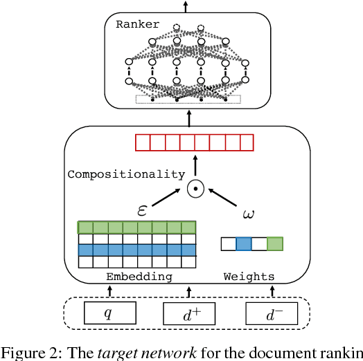 Figure 3 for Avoiding Your Teacher's Mistakes: Training Neural Networks with Controlled Weak Supervision