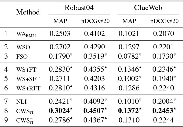 Figure 2 for Avoiding Your Teacher's Mistakes: Training Neural Networks with Controlled Weak Supervision