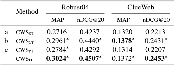 Figure 4 for Avoiding Your Teacher's Mistakes: Training Neural Networks with Controlled Weak Supervision