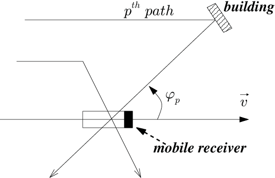 Figure 3 for Variational Bayes Inference in Digital Receivers