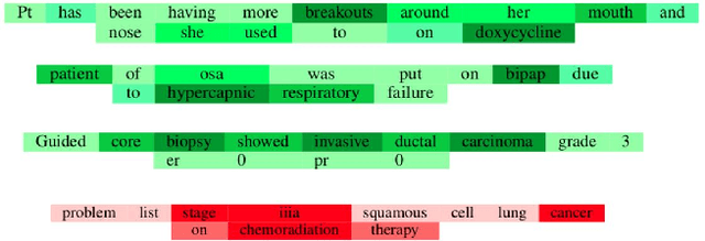 Figure 4 for Progress Notes Classification and Keyword Extraction using Attention-based Deep Learning Models with BERT