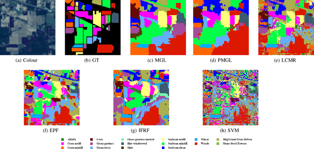 Figure 4 for Semi-supervised Superpixel-based Multi-Feature Graph Learning for Hyperspectral Image Data