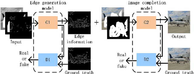 Figure 1 for An Edge Information and Mask Shrinking Based Image Inpainting Approach