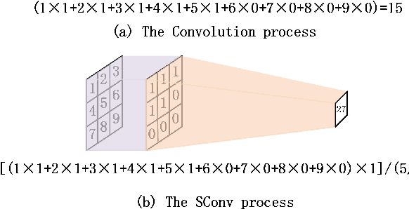 Figure 3 for An Edge Information and Mask Shrinking Based Image Inpainting Approach